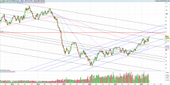 WTI CRUDE OIL - Wekelijks