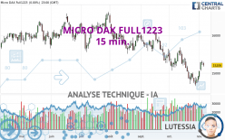 MICRO DAX FULL0624 - 15 min.