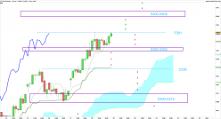 CAC40 INDEX - 1H