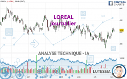 LOREAL - Daily