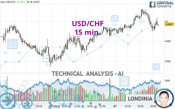 USD/CHF - 15 min.