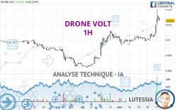 DRONE VOLT - 1H