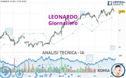 LEONARDO - Diario