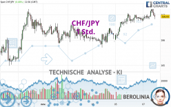 CHF/JPY - 1 Std.