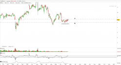 VIVENDI SE - Weekly