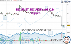 SECUNET SECURITY AG O.N. - Daily