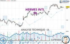 HERMES INTL - 1H