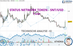 STATUS NETWORK TOKEN - SNT/USD - 1 uur