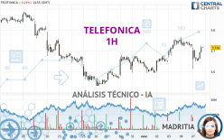 TELEFONICA - 1H