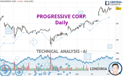 PROGRESSIVE CORP. - Daily