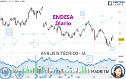 ENDESA - Diario