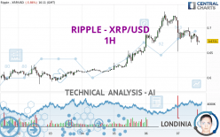 RIPPLE - XRP/USD - 1H