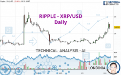 RIPPLE - XRP/USD - Täglich