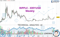 RIPPLE - XRP/USD - Weekly