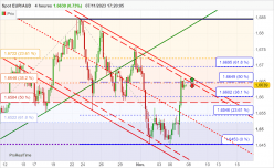 EUR/AUD - 4 Std.