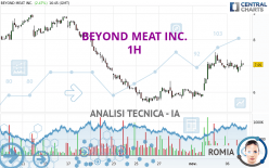 BEYOND MEAT INC. - 1H