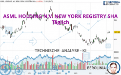 ASML HOLDING N.V. NEW YORK REGISTRY SHA - Täglich