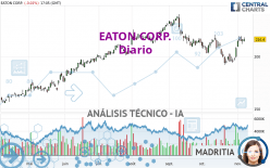 EATON CORP. - Diario