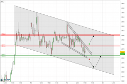 DAX40 PERF INDEX - 15 min.