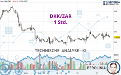 DKK/ZAR - 1 Std.