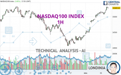 NASDAQ100 INDEX - 1H