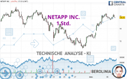 NETAPP INC. - 1 Std.