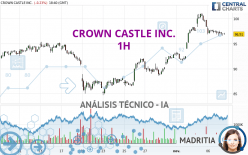 CROWN CASTLE INC. - 1H