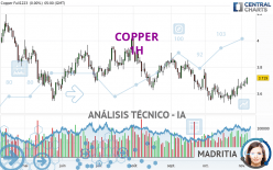 COPPER - 1H