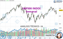 S&P500 INDEX - Wöchentlich