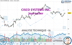CISCO SYSTEMS INC. - Journalier