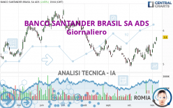 BANCO SANTANDER BRASIL SA ADS - Giornaliero