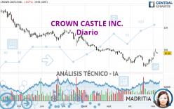 CROWN CASTLE INC. - Diario