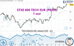 STXE 600 TECH EUR (PRICE) - 1 uur