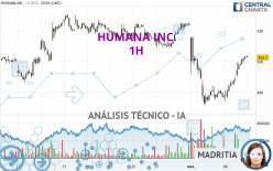 HUMANA INC. - 1H