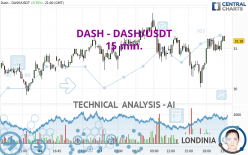 DASH - DASH/USDT - 15 min.