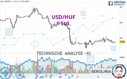 USD/HUF - 1 Std.