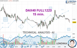 DAX40 FULL0624 - 15 min.