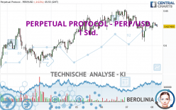 PERPETUAL PROTOCOL - PERP/USD - 1 Std.