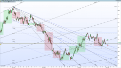 GBP/NZD - 4 Std.