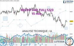 MICRO DAX FULL0624 - 15 min.