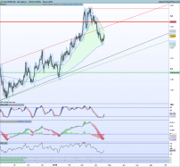 EUR/CAD - Daily