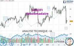 SANOFI - Wekelijks