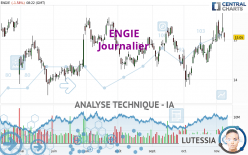 ENGIE - Dagelijks