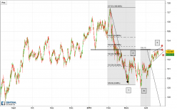 EUR/JPY - 2H