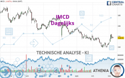 IMCD - Daily