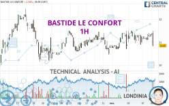 BASTIDE LE CONFORT - 1H