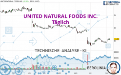 UNITED NATURAL FOODS INC. - Täglich