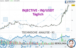 INJECTIVE - INJ/USDT - Diario