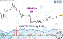 USD/PLN - 1 uur