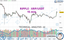 RIPPLE - XRP/USDT - 15 min.